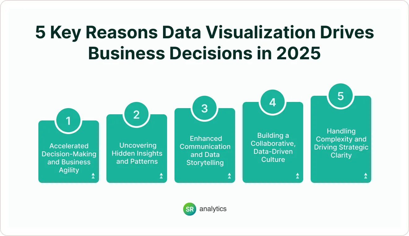 5 Big Reasons Data Visualization Is Key to Business Decision Strategies in 2025 5 Ways Data Visualization Improves Business Decisions