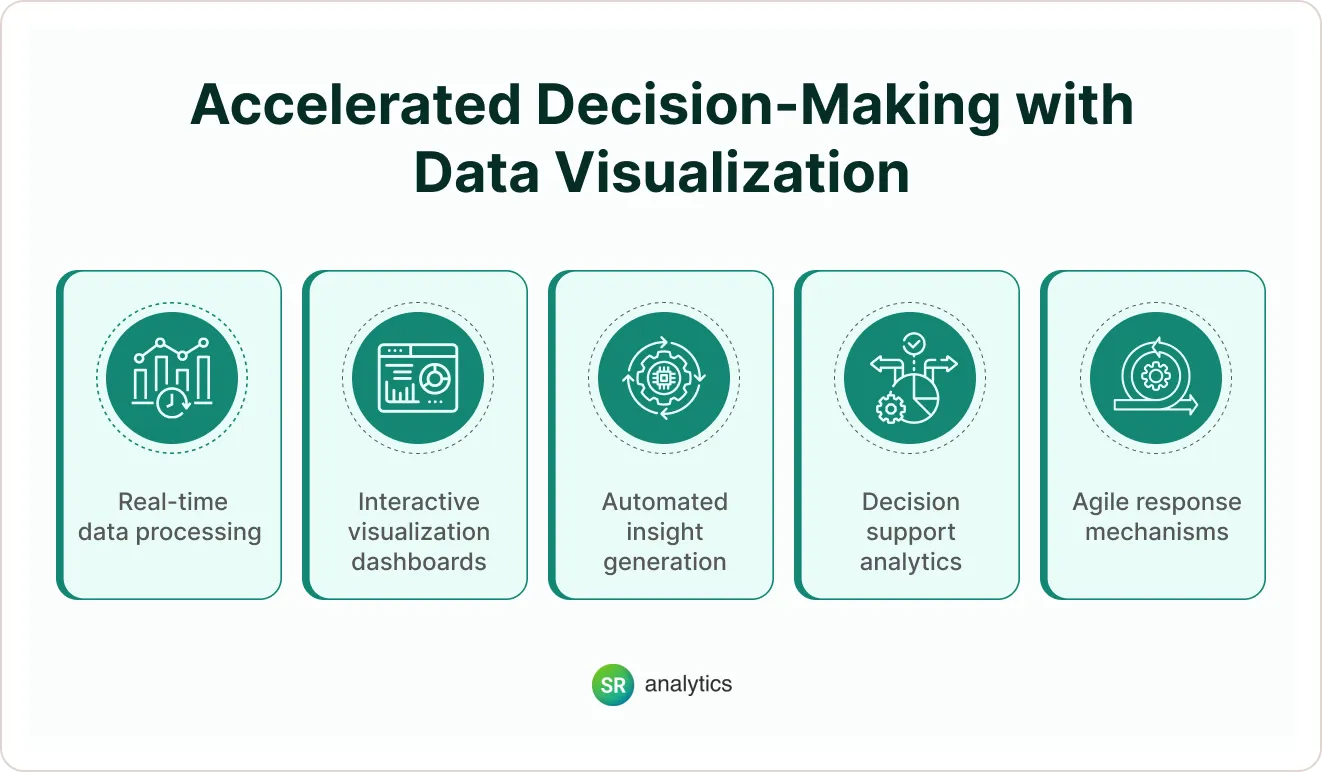 Accelerated Decision-Making with Data Visualization Accelerated Decision-Making with Data Visualization