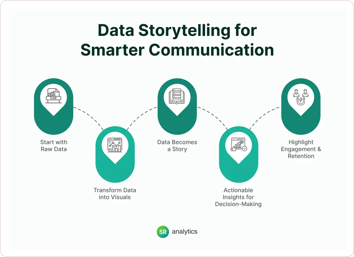 Data Storytelling for Smarter Communication