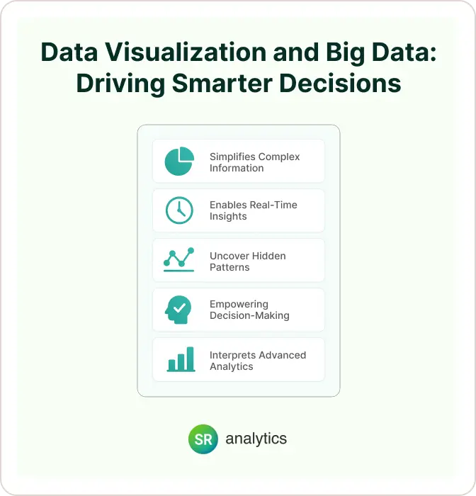 Data Visualization and Big Data_ Driving Smarter Decisions