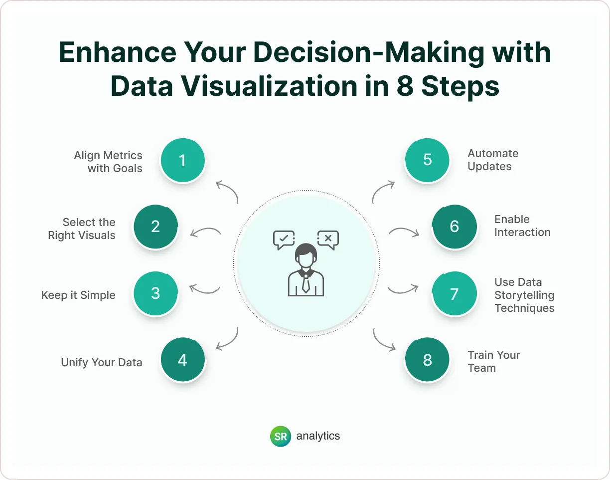 Enhance Your Decision-Making with Data Visualization in 8 Steps Enhance Your Decision-Making with Data Visualization in 8 Steps