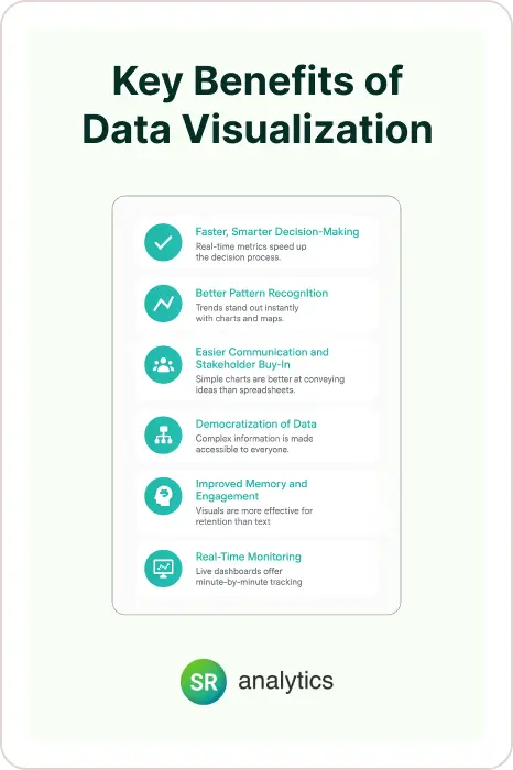 Key Benefits of Data Visualization