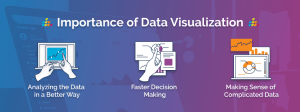 Why is data visualization important: 8 reasons to judge [#5 is unique]