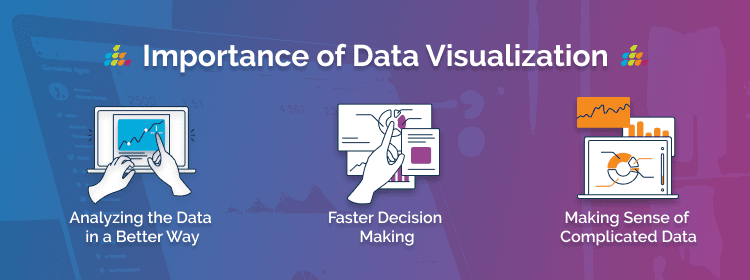 benefits of data visualization