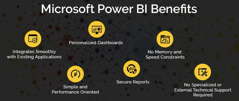 Microsoft Power Bi Benefits Imagesee