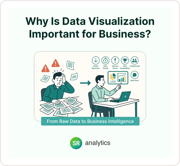 why is data visualization important for business