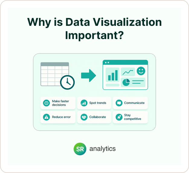 why is data visualization important