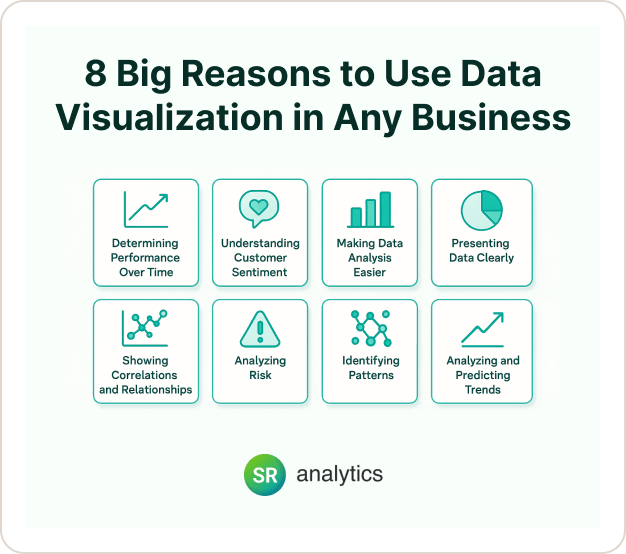 8 big reasons to use data visualization in any business