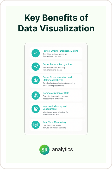 Key benefits if data visualization