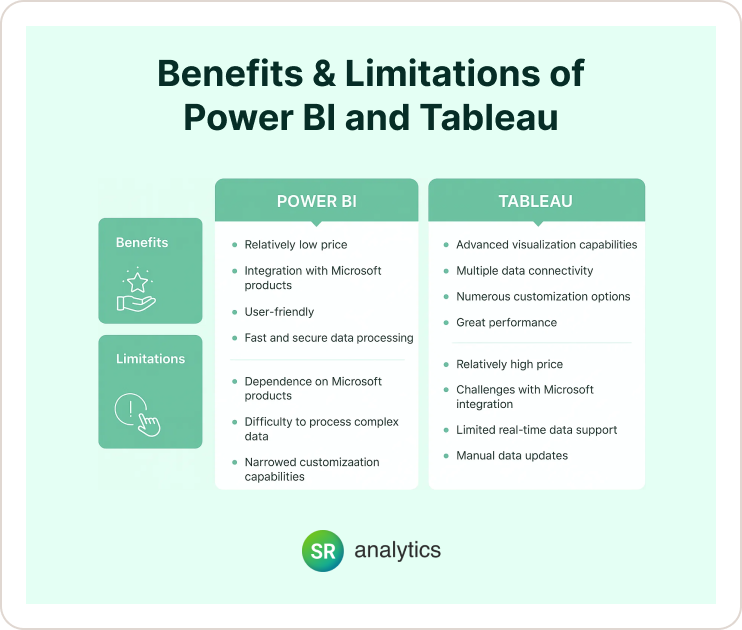 Benefits & Limitations of Power BI and Tableau