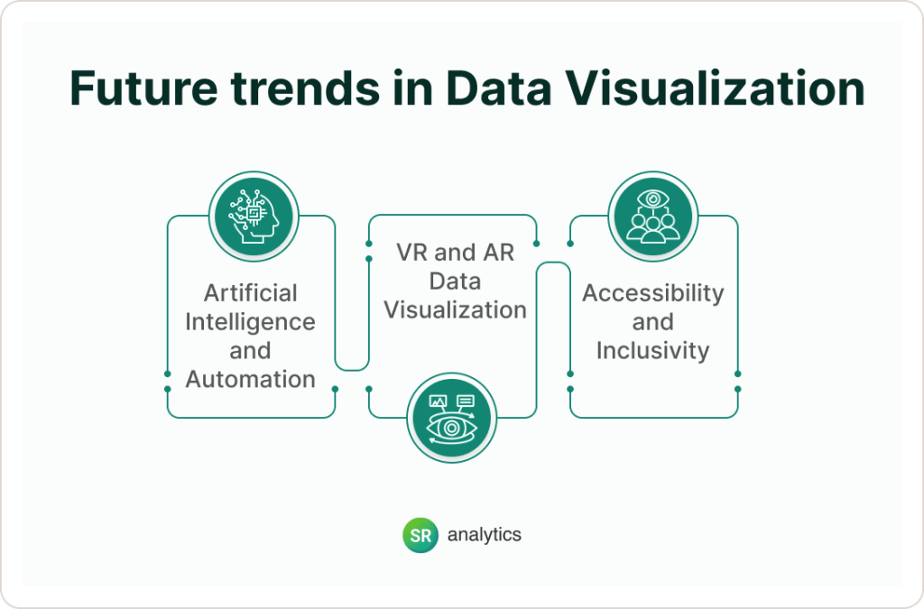 Future trends in Data Visualization
