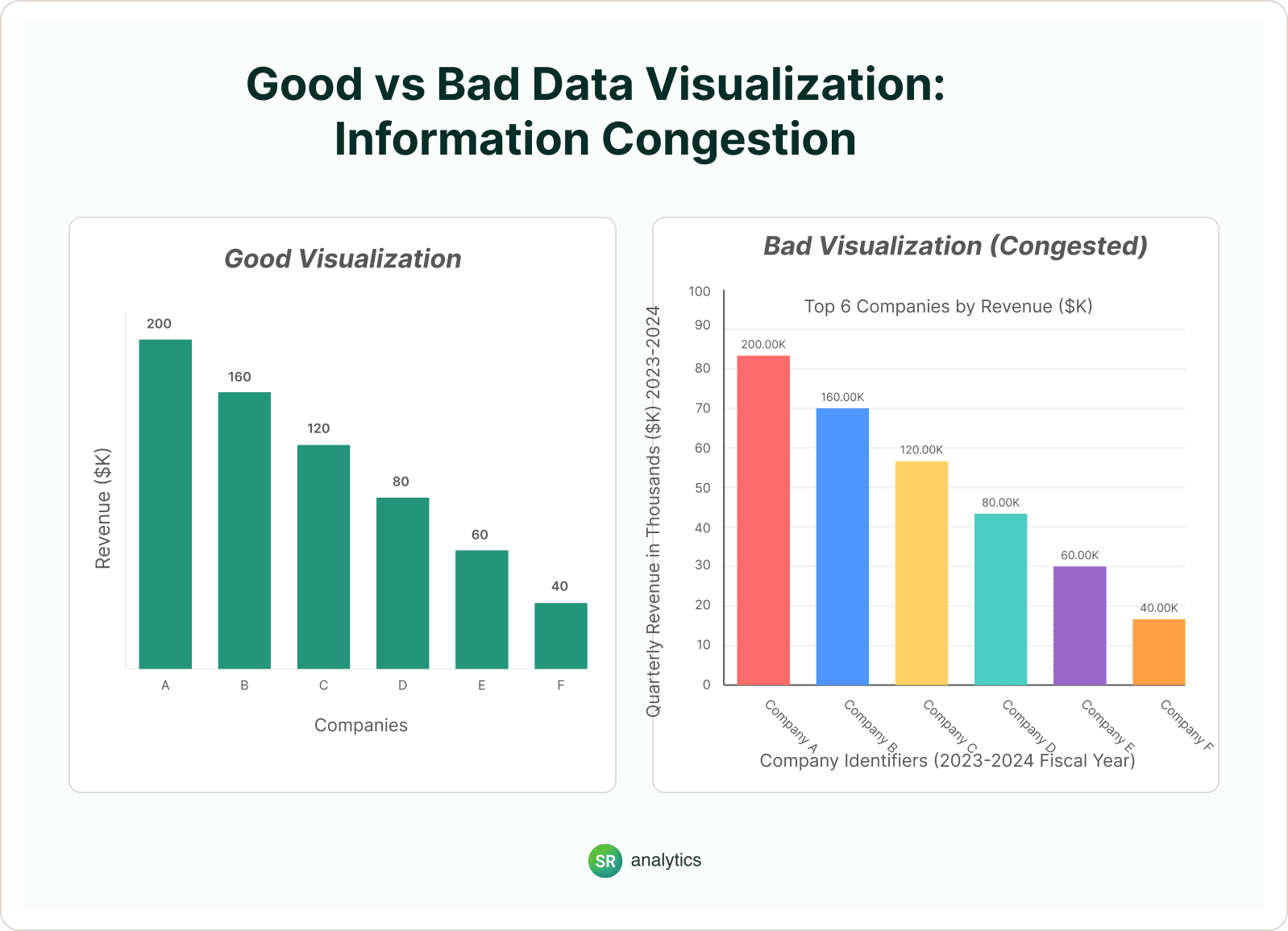 Good vs Bad Data Visualization_ Information Congestion