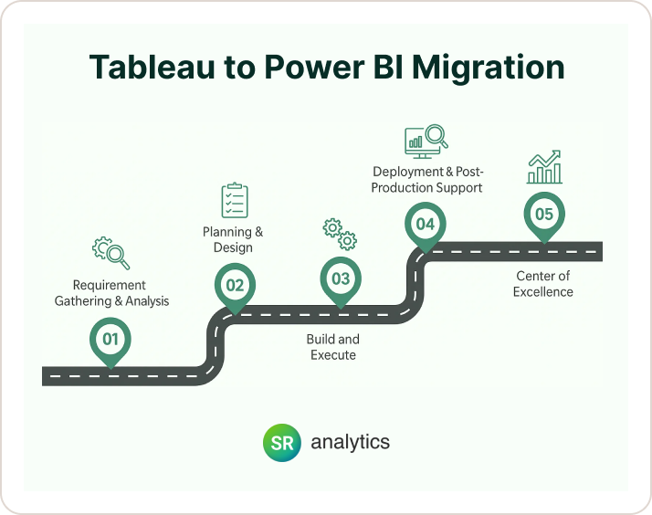 Tableau to Power BI Migration Approach