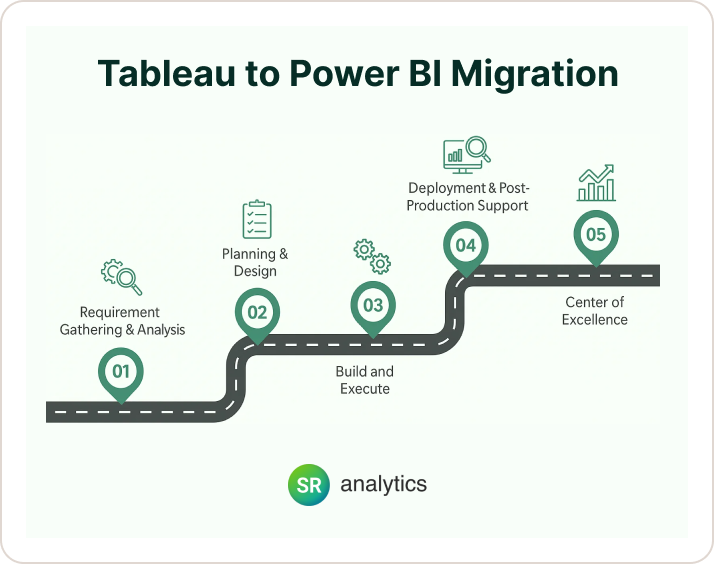 Tableau to Power BI Migration Approach