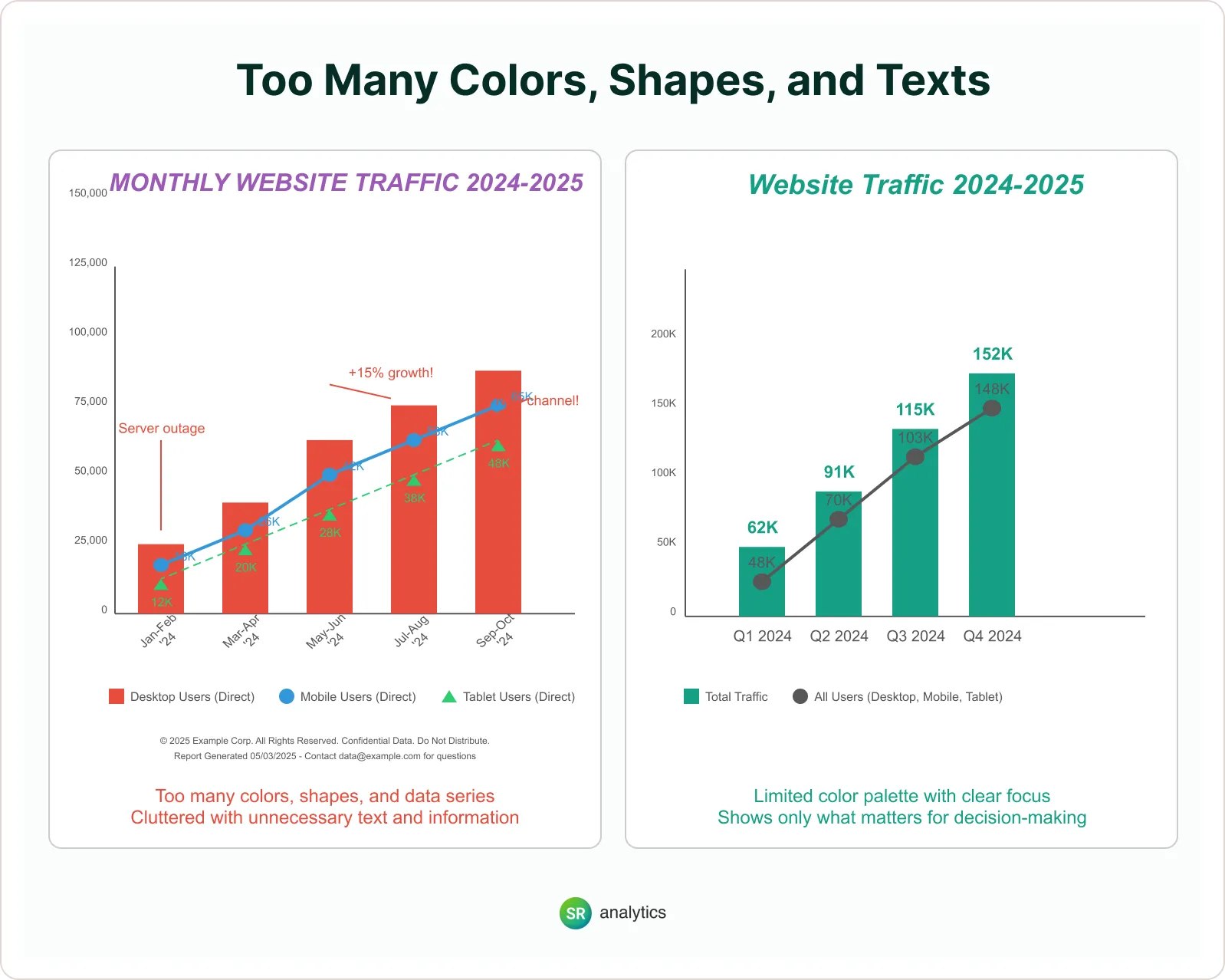 bad data visualization example - Too Many Colors, Shapes, and Texts