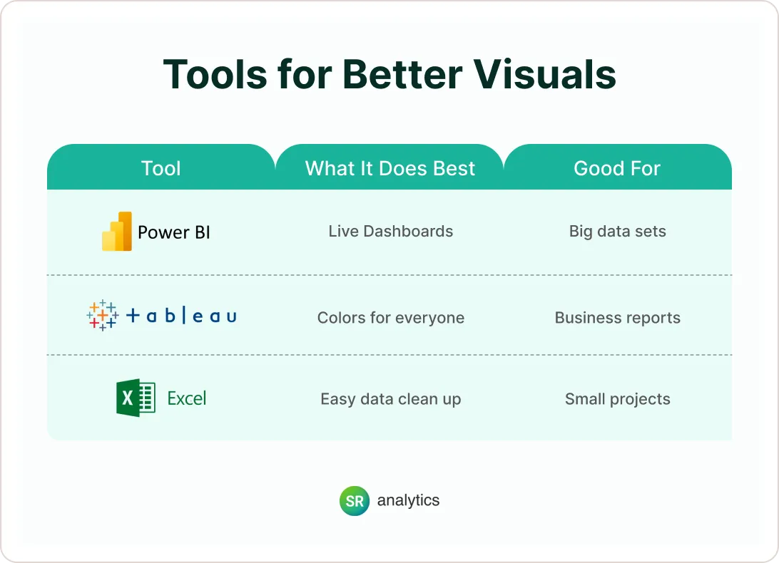 BI tools for better visuals