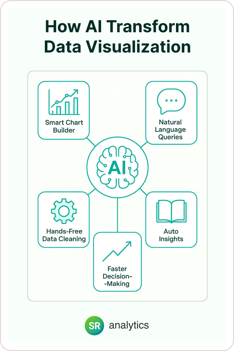 How AI Transform Data Visualization