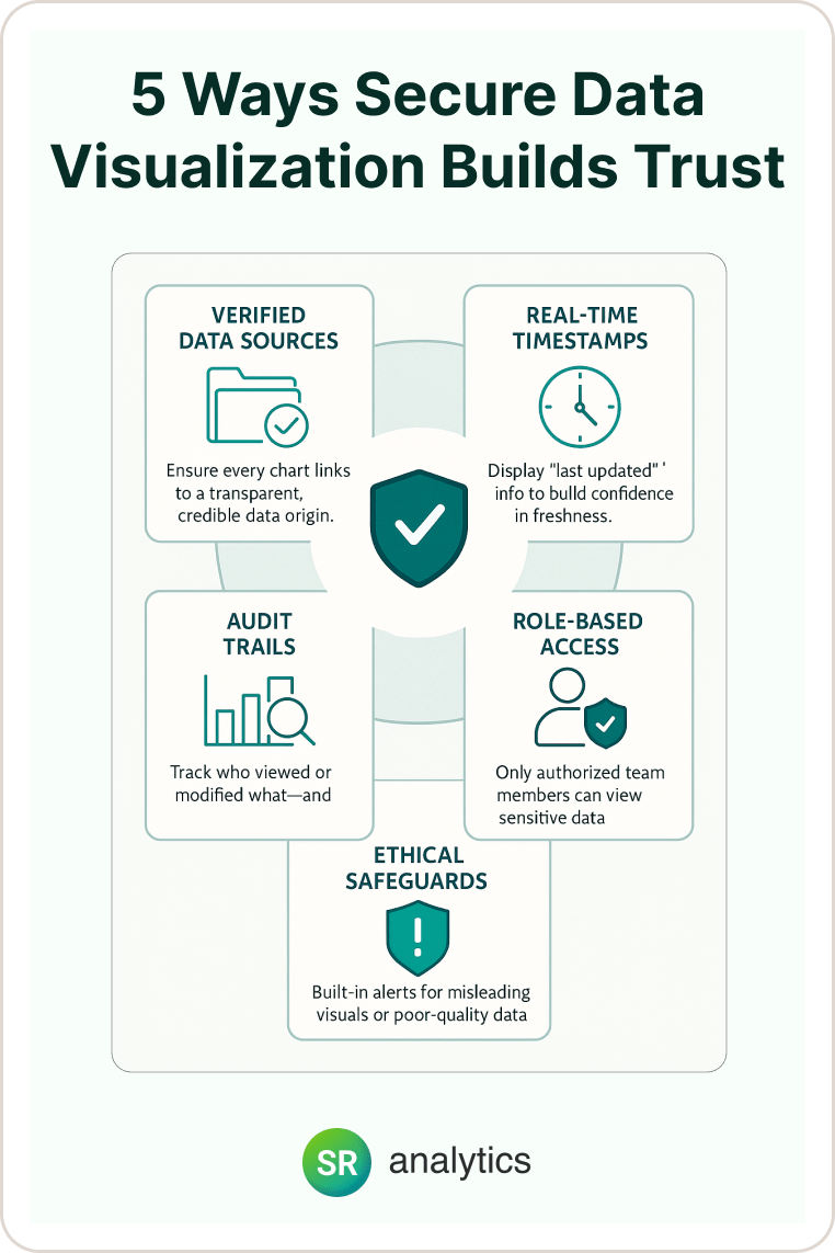 5 Ways Secure Data Visualization Builds Trust