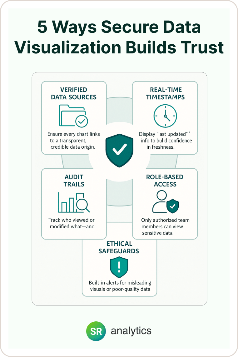 5 Ways Secure Data Visualization Builds Trust