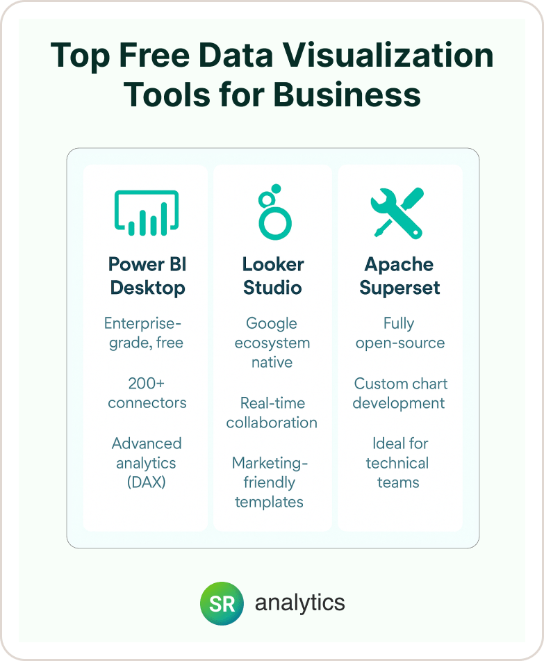 Top Free Data Visualization Tools for Business