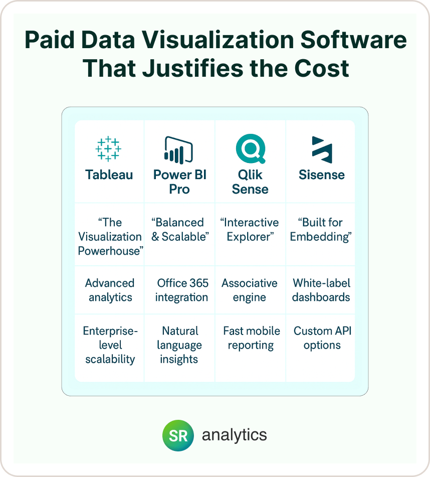Paid Data Visualization Software That Justifies the Cost