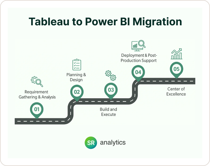 Tableau to Power BI Migration