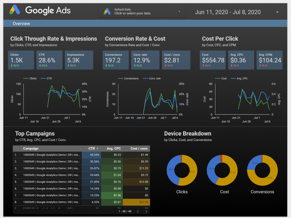 Data Visualization An Eye opening Guide For Small Businesses