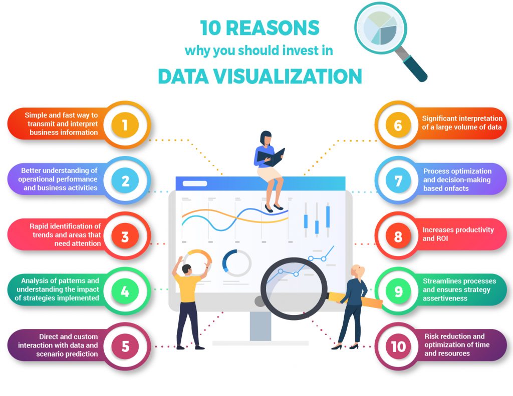 10 reasons to invest in data visualization