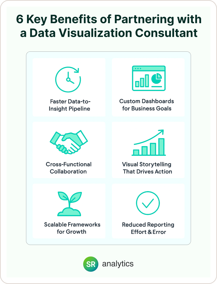 6 Key Benefits of Partnering with a Data Visualization Consultant