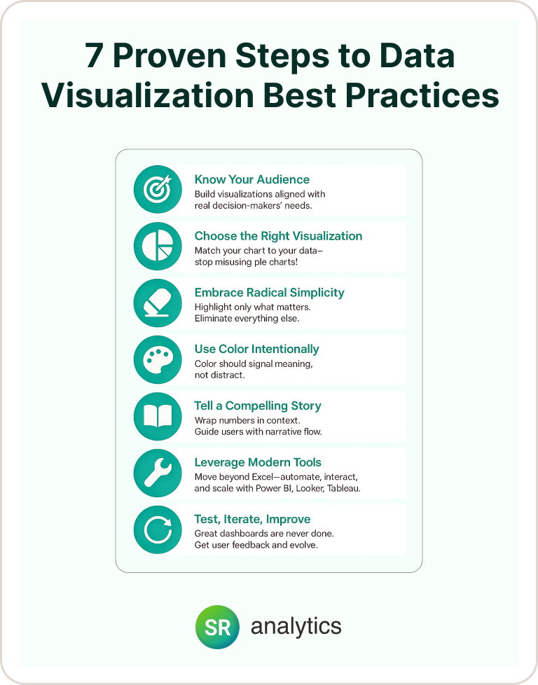 7 Proven Steps to Data Visualization Best Practices