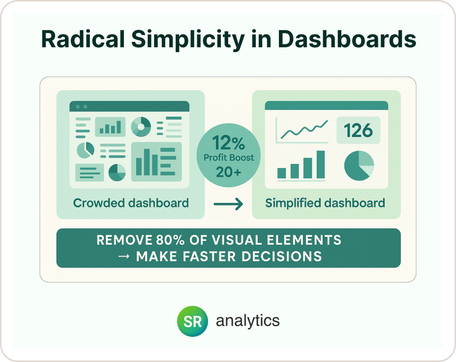 Radical Simplicity in Dashboards