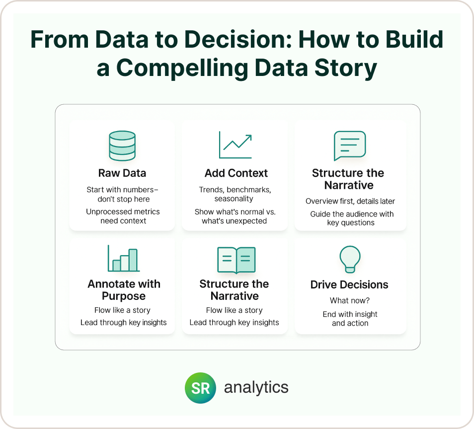 From Data to Decision: How to Build a Compelling Data Story