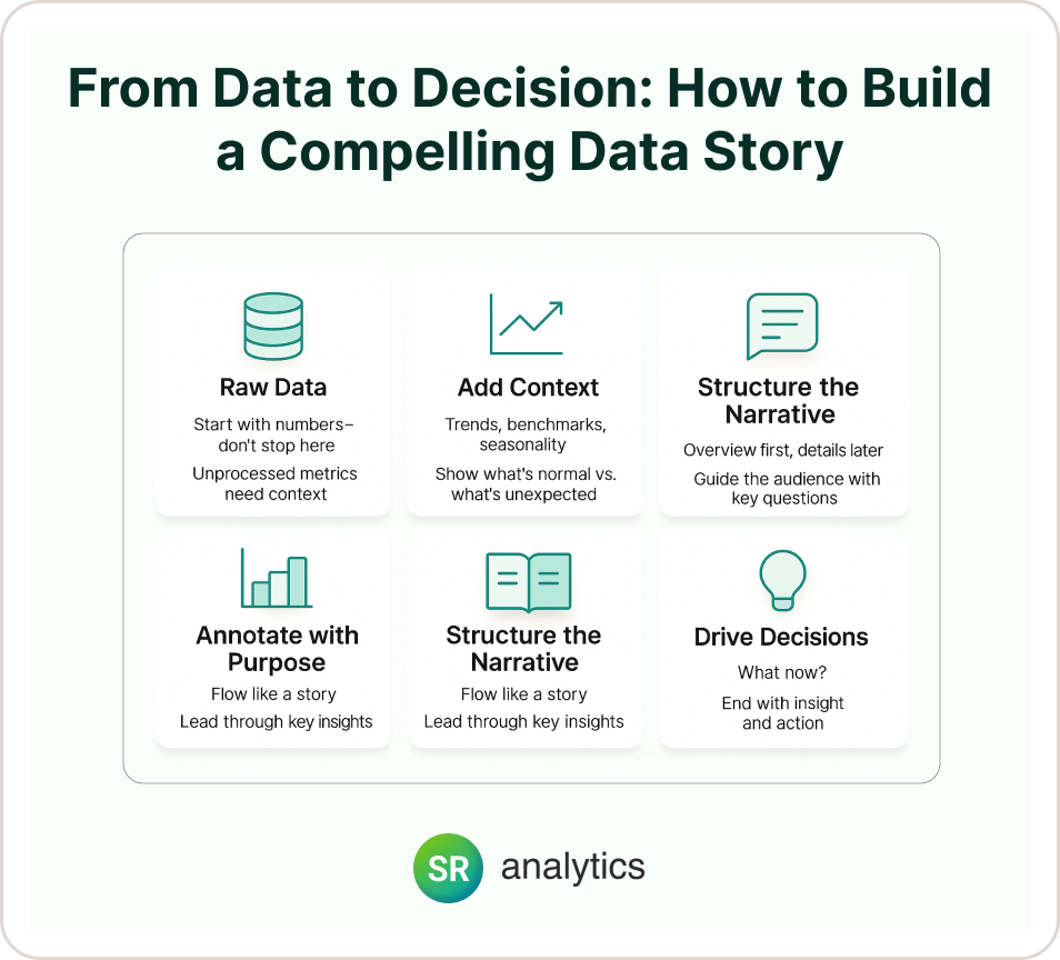 From Data to Decision: How to Build a Compelling Data Story