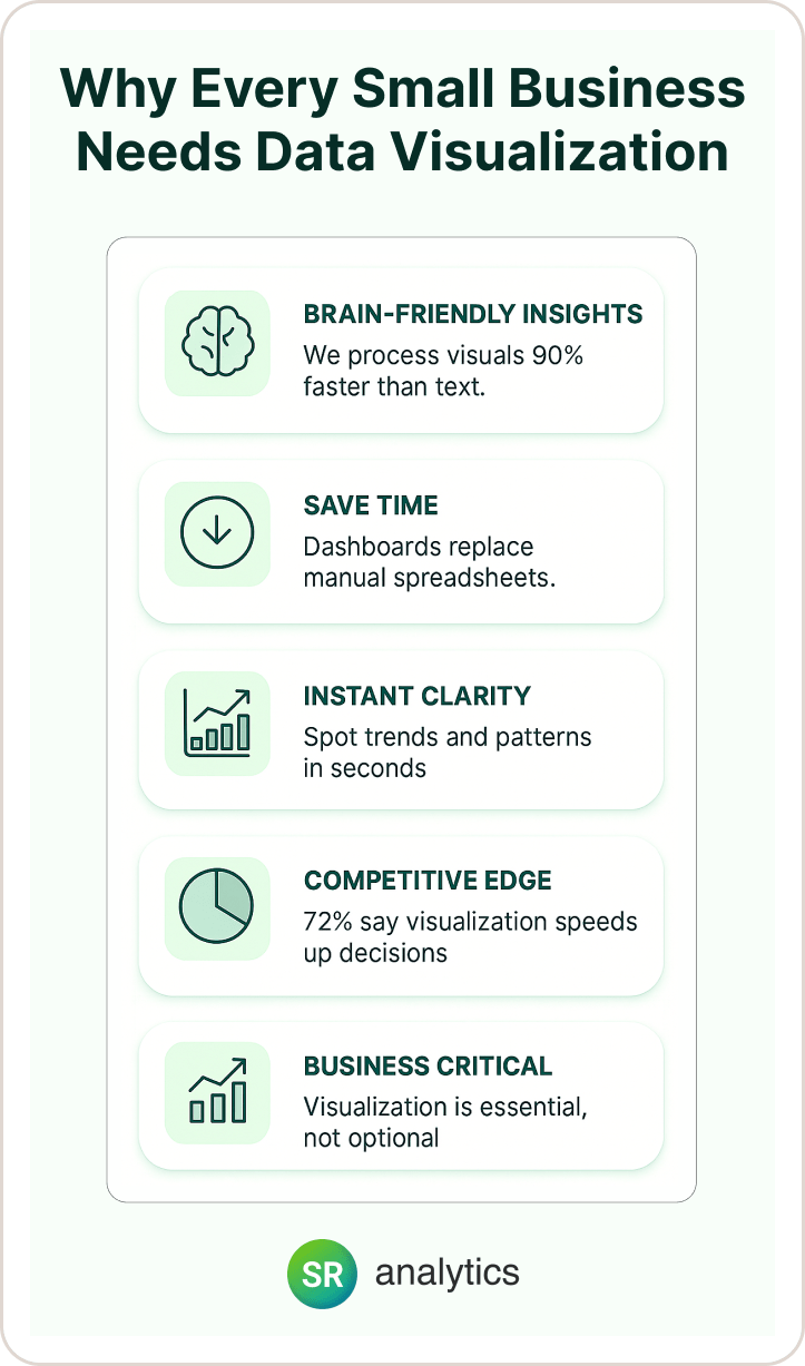 Why Every Small Business Needs Data Visualization