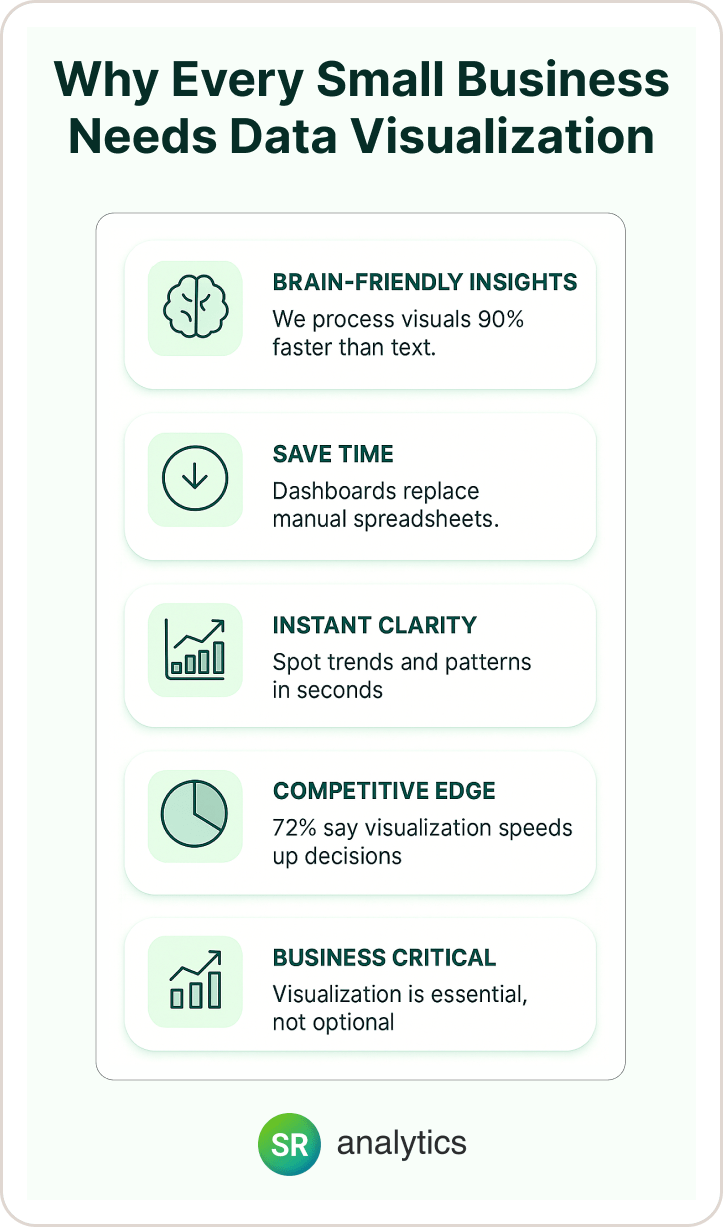Why Every Small Business Needs Data Visualization