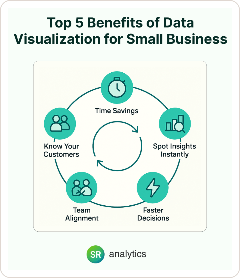 Top 5 Benefits of Data Visualization for Small Business