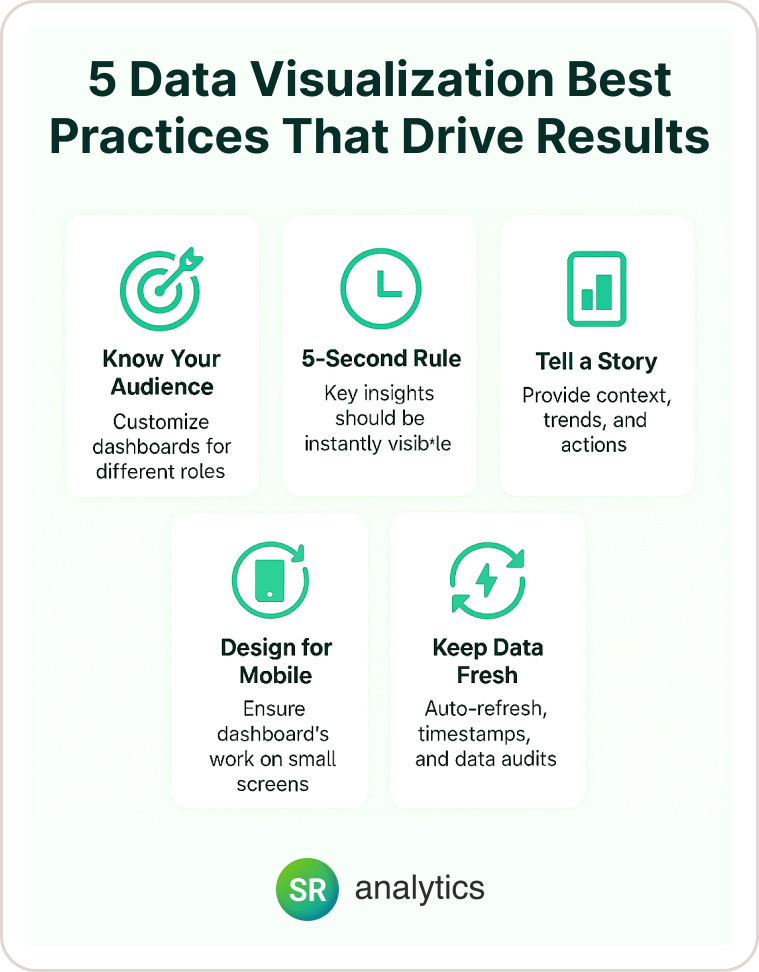 5 Data Visualization Best Practices That Drive Results