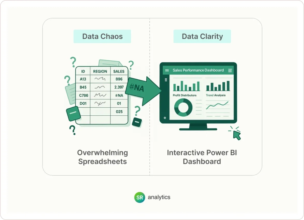 What Exactly Is Power BI