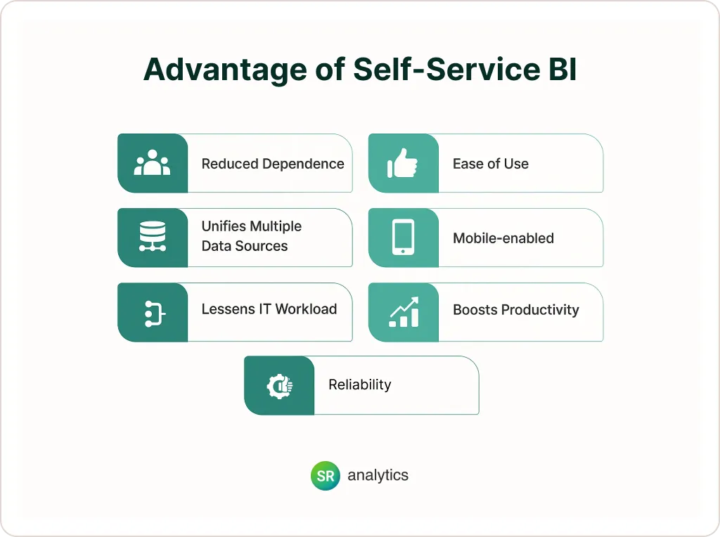 Advantage of Self-Service BI Advantage of Self-Service BI