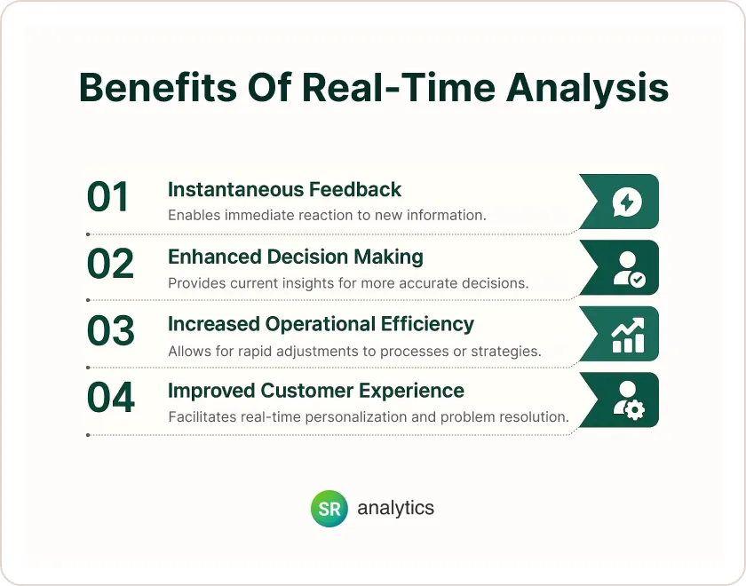 Benefits Of Real-Time Analysis Benefits Of Real-time Analysis
