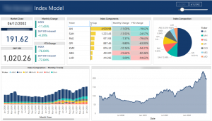 What is Power BI used for and Impact on Business operations [Blog]