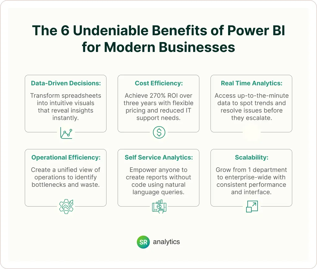 The 6 Undeniable Benefits of Power BI for Modern Businesses 6 Benefits of Power BI for Modern Businesses