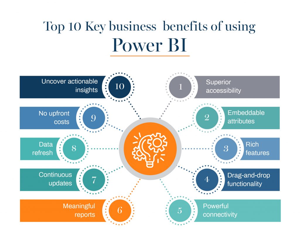 power bi consulting - business benefits
