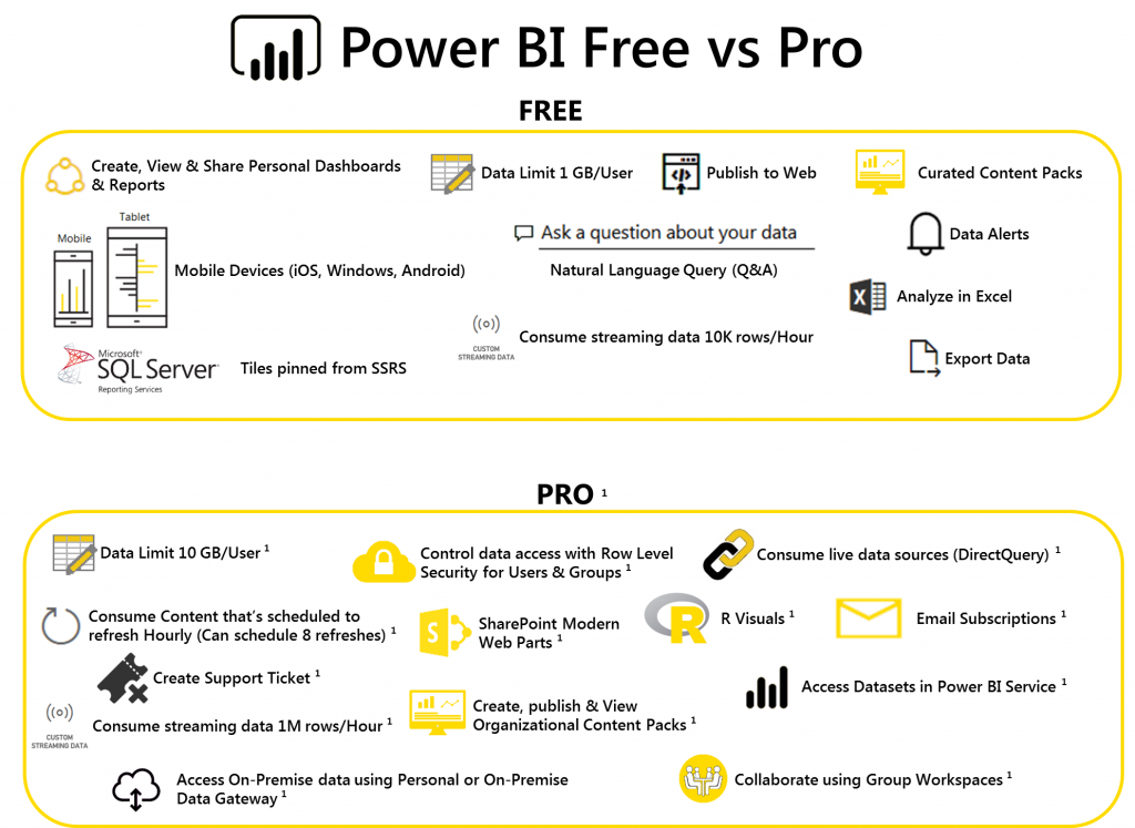 power bi free vs pro