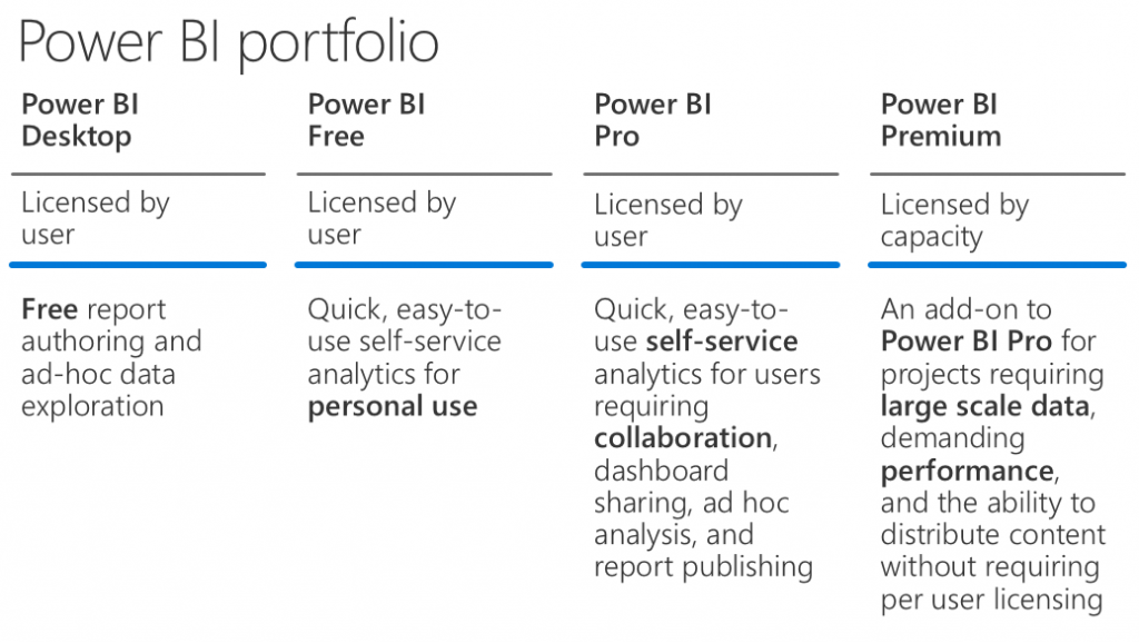 Microsoft Power BI Free Vs Pro License Comparison Blog 