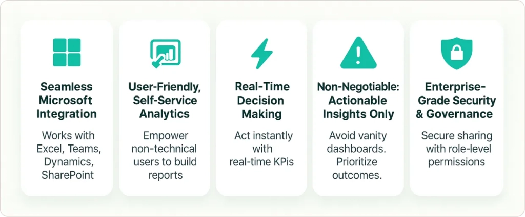Advantages of Power BI for Business Operations