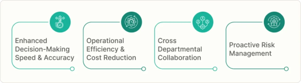 How Power BI Impacts Business Operations
