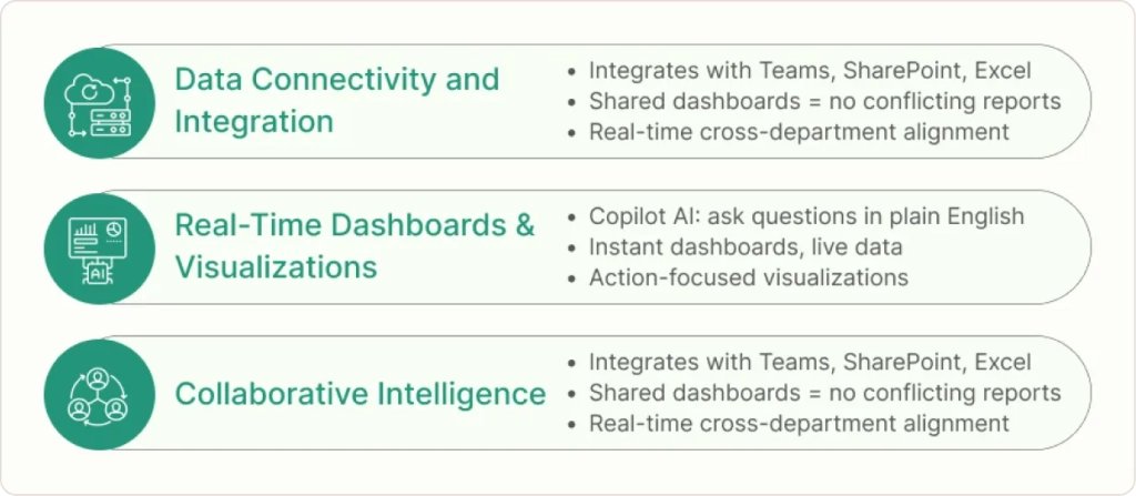 Key Features of Power BI