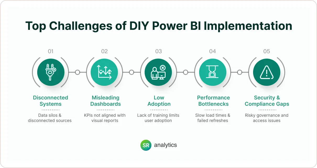 Top Challenges of DIY Power BI Implementation Top Challenges of DIY Power BI Implementation
