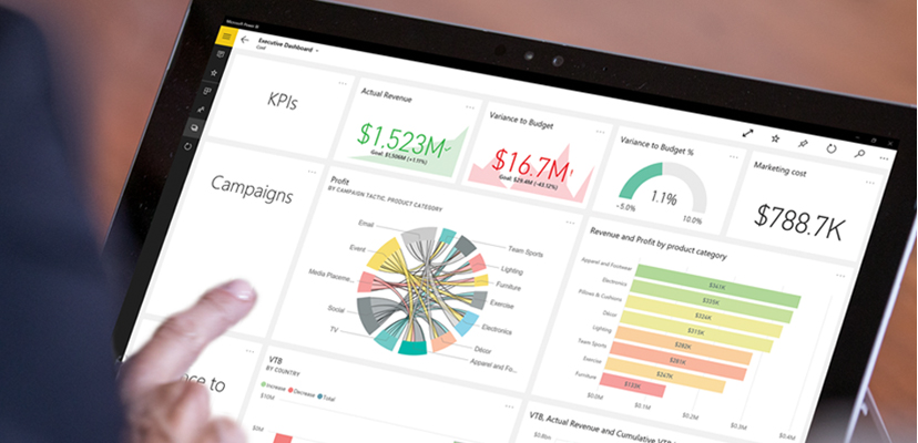 what is Power BI used for in any business